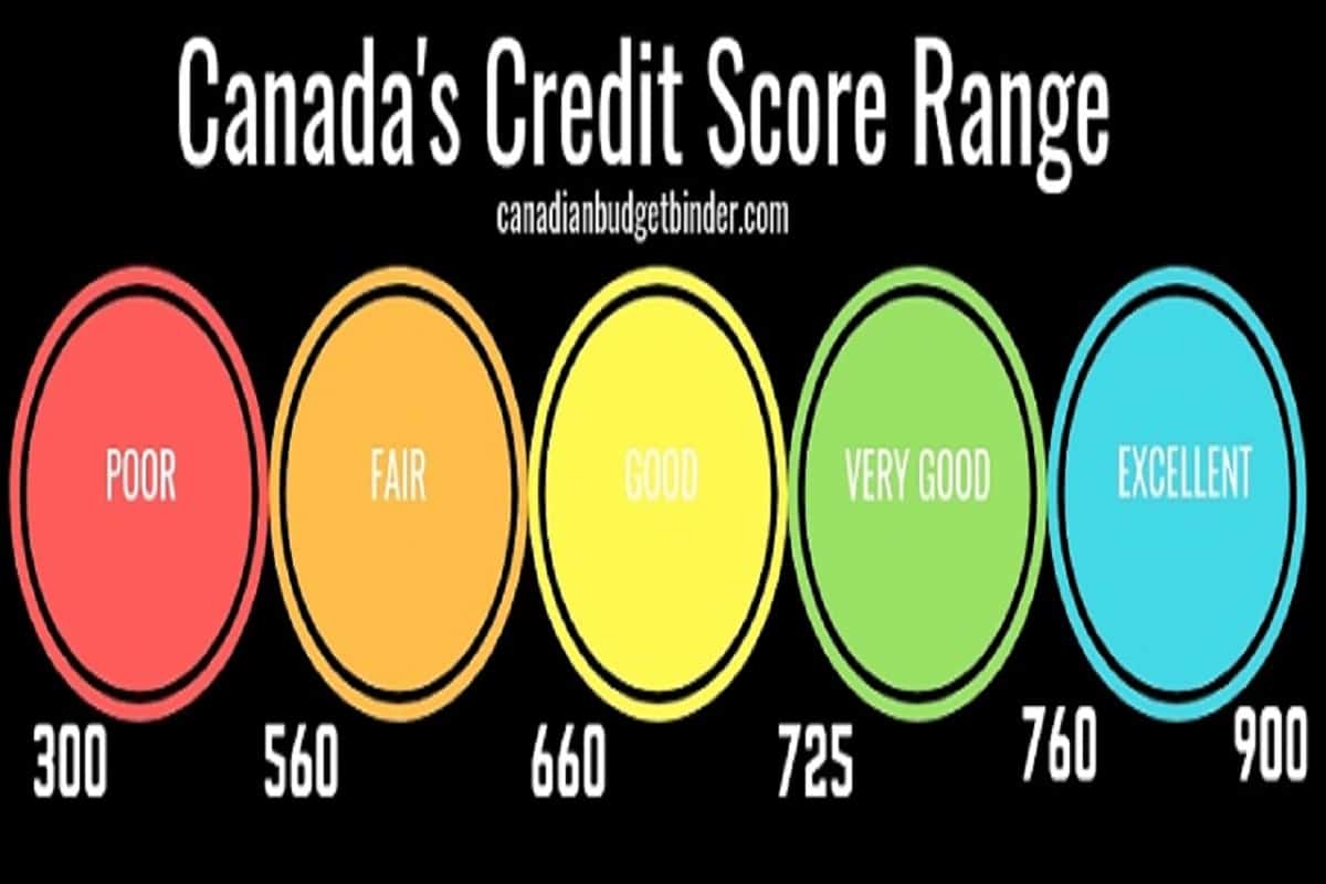Disputing credit report errors Canada